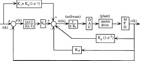 Computer Control 的图像结果