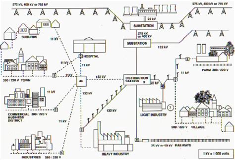 Heavy Current Electrical Engineering 的图像结果