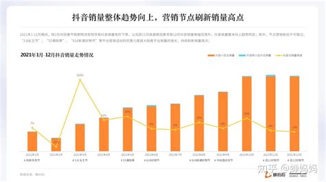 成交额187亿元！抖音的11.11透露出什么信号？-鸟哥笔记