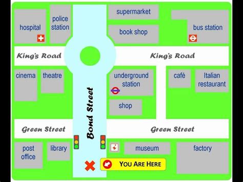 Image result for Simple Direction Maps