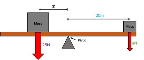 Moment Estimators , Method of moments (statistics) – INGL