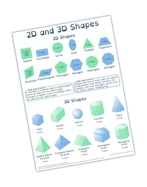 Large 2d And 3d Shapes Poster A1 Educational Maths Shape | Desertcart INDIA
