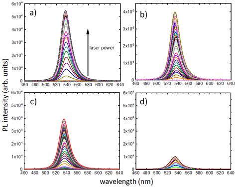 Substrate and Excitation Intensity Dependence of Saturable Absorption ...