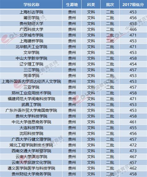 以梦为马 不负韶华——2021届高三高考送考圆满结束 - - 为明学校（贵阳学区）