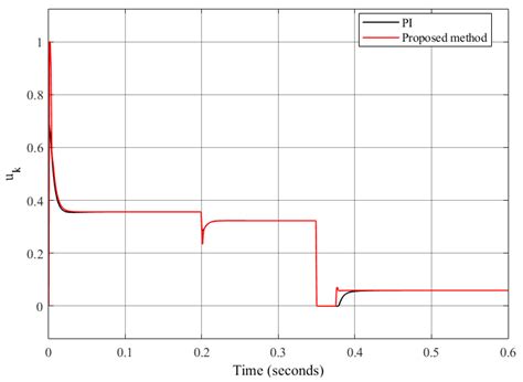 Internal Model Control Design for Nonlinear Systems Based on Inverse ...