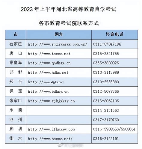 2023年上半年河北省高等教育自学考试将于4月15至16日举行_考生_考点_时间