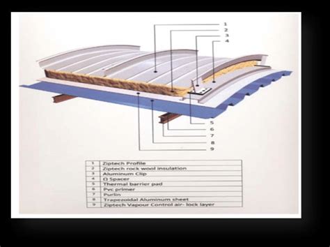 Image result for Zip Panel Install
