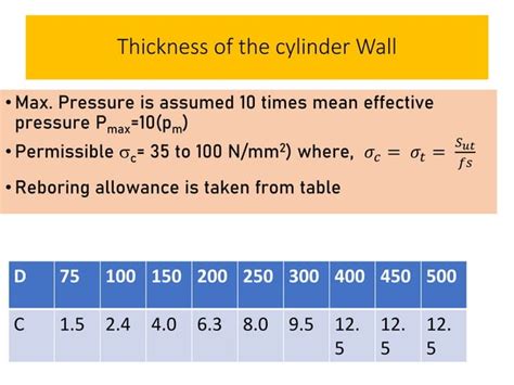 Image result for Internal Combustion Engine Components