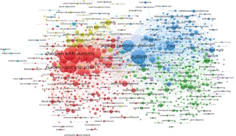 Image result for Keyword Graph Generator
