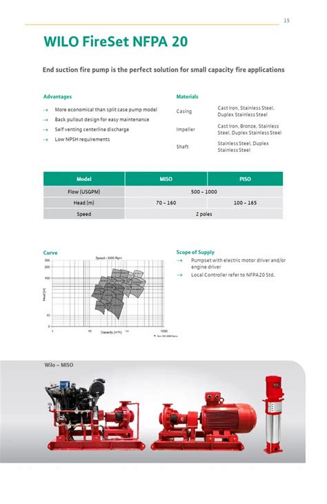 Fire System - WILO Fire Main Hydrant Pump Trader - Wholesaler ...