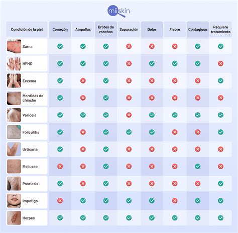 ¿Cómo son las ronchas de sarna y cuál es el mejor tratamiento?
