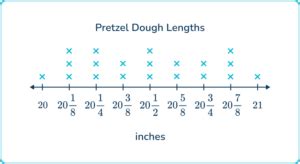 Line Plot Example 的图像结果