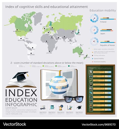 Education Index 的图像结果