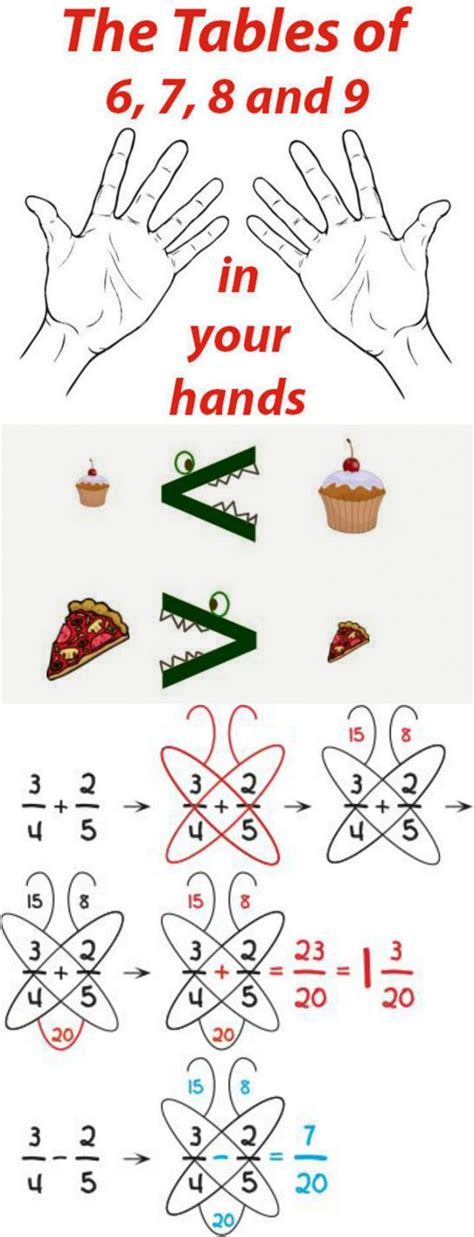 Image result for Math Trickick Sums