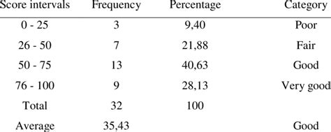 Image result for Problem Solving in Standard Score PDF