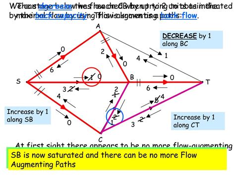 McAlpine Back Flow 的图像结果