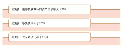 金辉2021年中业绩发布：债务结构持续优化 “三道红线”维持绿档_控股