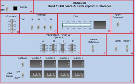 BeMicro FPGA Project for AD5694R with Nios driver [Analog Devices Wiki]