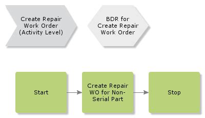 Image result for Del Serial Part 32