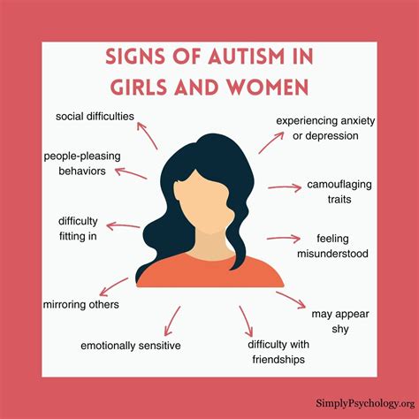 Autism In Women And Girls: Why Is It Often Diagnosed Late? - symptoms of girl