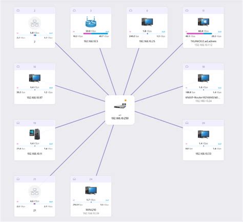 Image result for Networking Monitoring System