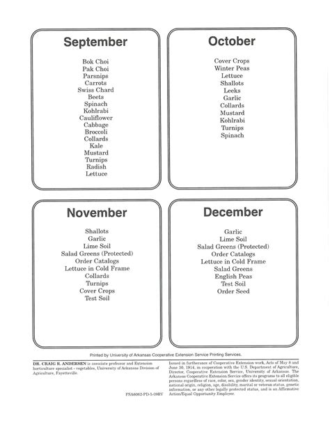 Arkansas Planting Calendar