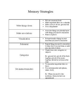 Image result for Compensatory Memory Strategies