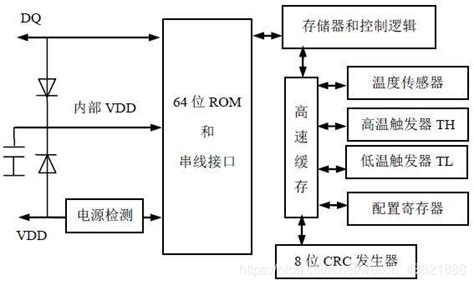 Install DS18B20 Using Pg7 的图像结果