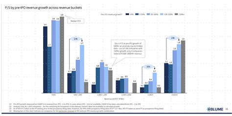 Learnings from Indian SME IPOs since the inception of the SME Exchange ...