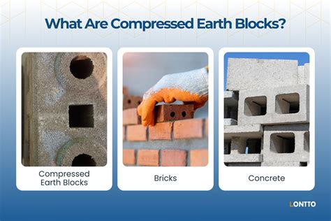 Image result for Compressed Concrete Blocks