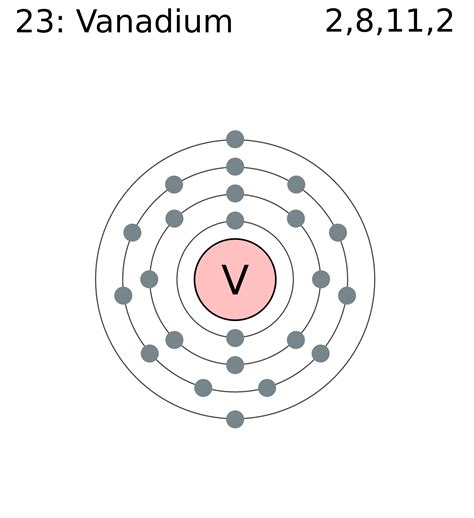 Vanadium Bohr Diagram
