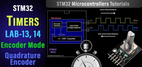 Image result for STM32 Rotary Encoder Interfacing