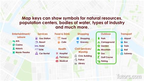 Map Key Definition 的图像结果