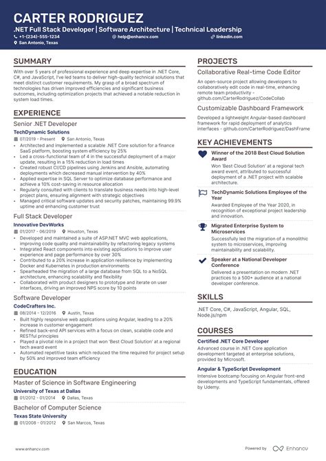 Image result for Real-Time Projects in .Net Full-Stack