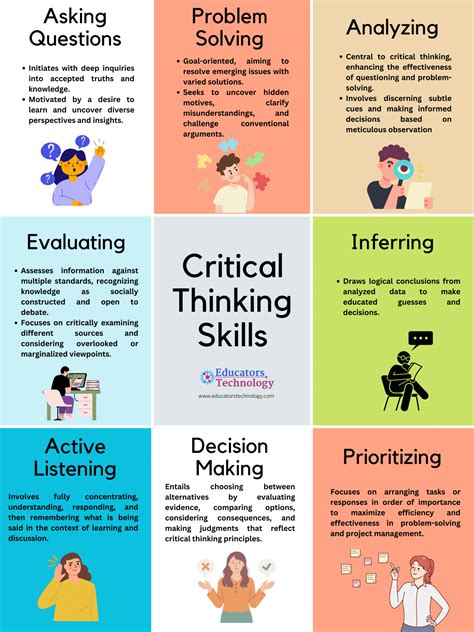 Key Components of Critical Thinking 的图像结果