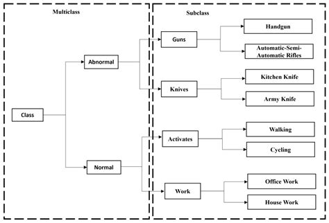 Real-Time Abnormal Object Detection for Video Surveillance in Smart Cities