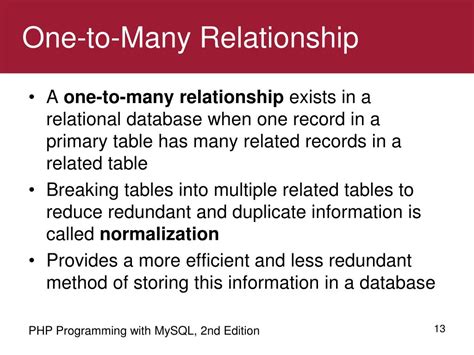 Creating One to One in MySQL 的图像结果