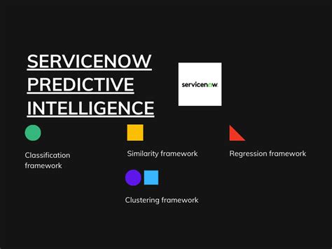 Image result for Operational Intelligence ServiceNow