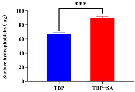 Fabrication and Mechanism of Pickering Emulsions Stability over a Broad ...