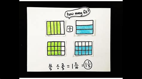 Image result for Division Fraction How Model of To