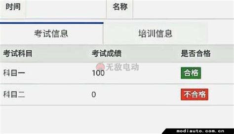 怎么查2017年学考成绩 学考成绩在哪个网址上查 - 考研资讯 - 尚恩教育网