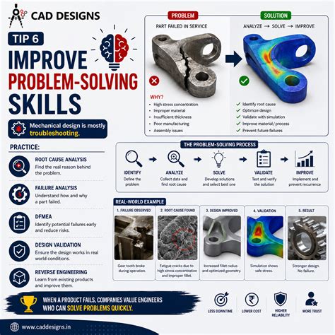 15 Tips for Mechanical Design Engineers to Grow Faster | CAD Designs