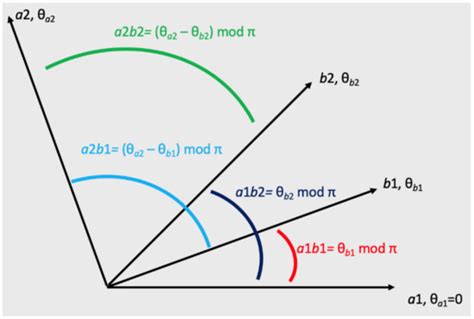 Mathematics | Special Issue : Mathematical and Computational Models of ...