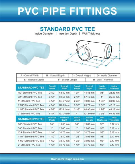 Pvc pipe fittings sizes and dimensions guide diagrams and charts – Artofit