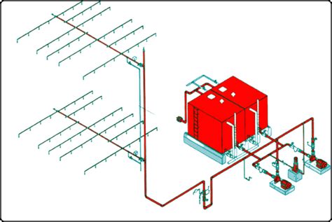 Fire Sprinkler Tutorial 的图像结果