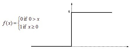 Image result for Linear Activation Function Graph in Python Code and Its Derivative