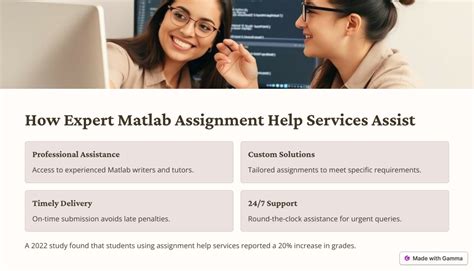 Image result for MATLAB Expert