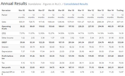 Premium: Sun TV’s Buyback Likely To Be A Tender Offer, Promoters Likely ...