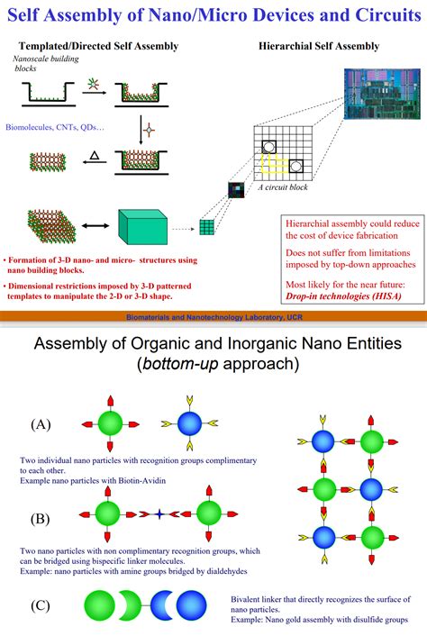 Nanotechnology to be used to realize 13 out of 17 UN Sustainable ...
