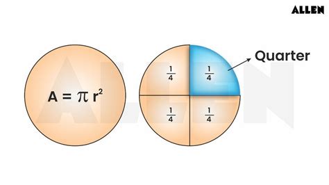 Area of a Quarter Circle: Formula with Radius, Using Diameters.